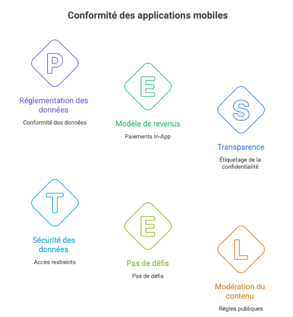 Conformité, données et paiements : ce qu’il faut verrouiller